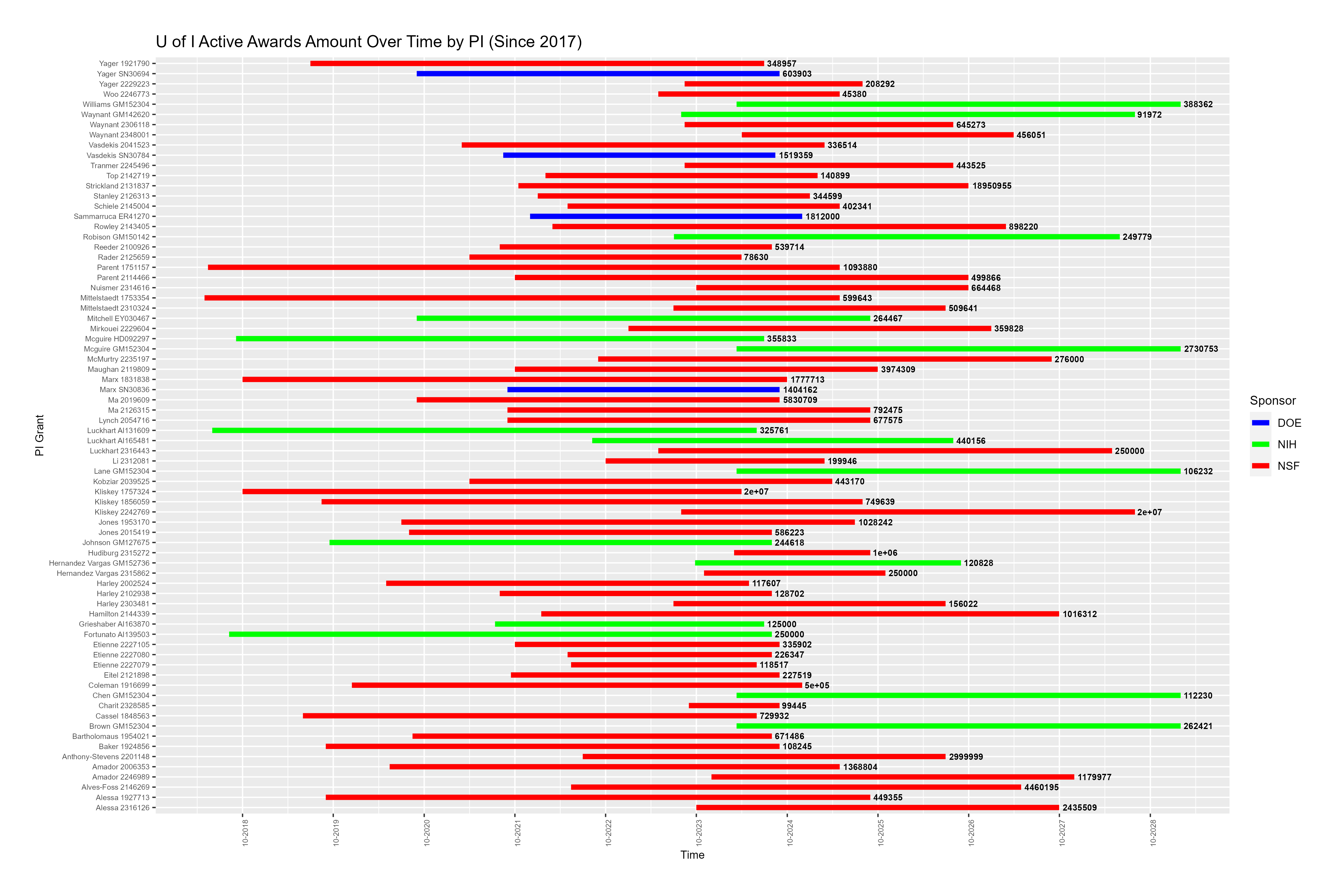 Question1Visualization
